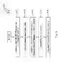 Fig. 07 - DRAM repair architecture for wide I/O DRAM based 2.5D/3D system chips