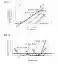 Fig. 08 - Method for detecting protrusion height of magnetic head slider having thermally assisted head
