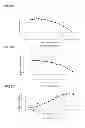 Fig. 10 - Method for detecting protrusion height of magnetic head slider having thermally assisted head