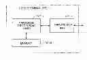 Fig. 01 - Data transfer method