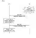 Fig. 09 - Method of transceiving signal in wireless communication system and apparatus thereof