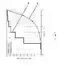 Fig. 03 - System and method for transmission control protocol slow-start