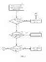 Fig. 06 - Reverse link control to reduce forward link latency