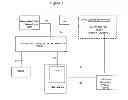 Fig. 02 - Handling of policy and charging information and user profiles in a multisite communication's network