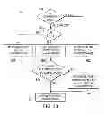 Fig. 07 - Notifying a UL/DL configuration in LTE TDD systems