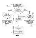Fig. 09 - Notifying a UL/DL configuration in LTE TDD systems
