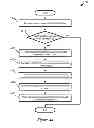 Fig. 43 - Connecting unmanaged segmented networks by managing interconnection switching elements