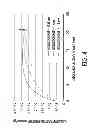 Fig. 04 - METHOD FOR TAILORING THE DOPANT PROFILE IN A LASER CRYSTAL USING ZONE PROCESSING