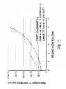 Fig. 05 - METHOD FOR TAILORING THE DOPANT PROFILE IN A LASER CRYSTAL USING ZONE PROCESSING