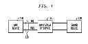 Fig. 02 - Hardware-based data eye training for high speed links