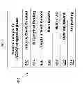 Fig. 09 - Key management policies for cryptographic keys