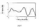 Fig. 08 - Signal Recovery System