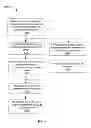 Fig. 09 - METHODS AND APPARATUS FOR COMMERCE MEDIA STERILIZATION