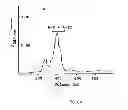 Fig. 10 - Methods and compositions for targeted imaging