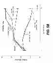 Fig. 07 - DELIVERY SYSTEM FOR SPECIFICALLY TARGETING CANCER CELLS AND METHOD OF USE THEREOF