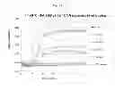 Fig. 03 - Methods of polynucleotide detection