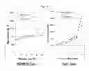 Fig. 05 - Methods of polynucleotide detection