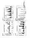 Fig. 07 - Methods and compositions for control of gypsy moth, 
