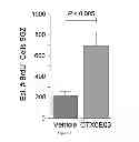 Fig. 04 - METHODS OF TREATING STROKE THROUGH ADMINISTRATION OF CTX0E03 CELLS