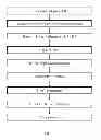 Fig. 02 - Antibody preparations