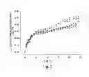 Fig. 05 - EMULSIONS FOR TRANSDERMAL DELIVERY