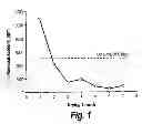 Fig. 02 - ORAL ANTIDEPRESSANT FORMULATION WITH REDUCED EXCIPIENT LOAD