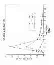 Fig. 02 - STEROID HORMONE DELIVERY SYSTEMS AND METHODS OF PREPARING THE SAME