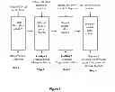 Fig. 06 - METHOD OF PRODUCING LOW TRIGLYCERIDE OLIVE OIL AND NOVEL FRACTIONS