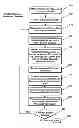 Fig. 01 - Virtual world aptitude and interest assessment system and method