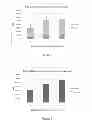 Fig. 08 - Direct nucleic acid analysis