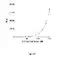 Fig. 09 - METHODS AND KITS FOR DETERMINING THE TOXICITY OF AN AGENT