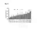 Fig. 06 - METHOD FOR DISCOVERING NEUROGENIC AGENTS