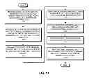 Fig. 09 - Audio transfer using the Bluetooth Low Energy standard