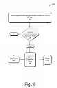 Fig. 06 - Short-range wireless communication