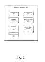 Fig. 07 - Short-range wireless communication