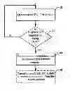 Fig. 01 - METHOD AND APPARATUS FOR TRIGGERING MEASUREMENT REPORTING BASED UPON NEIGHBOR CELL INTERFERENCE