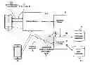 Fig. 01 - ENHANCED SIGNALING FOR MOBILE COMMUNICATION DEVICES