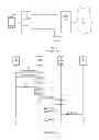 Fig. 02 - Femtocell base station and method thereof
