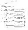 Fig. 16 - Information processing apparatus, information processing method, and program