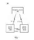 Fig. 02 - Peer device supported location-based service provider check-in