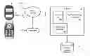 Fig. 01 - Advertisements on mobile devices using integrations with mobile applications