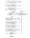 Fig. 03 - Card trade system and methods thereof