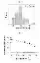 Fig. 11 - METHODS TO FORM SUBSTRATES FOR OPTICAL SENSING BY SURFACE ENHANCED RAMAN SPECTROSCOPY (SERS) AND SUBSTRATES FORMED BY THE METHODS
