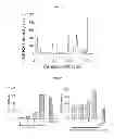 Fig. 15 - METHODS TO FORM SUBSTRATES FOR OPTICAL SENSING BY SURFACE ENHANCED RAMAN SPECTROSCOPY (SERS) AND SUBSTRATES FORMED BY THE METHODS