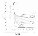 Fig. 02 - BINDING DOMAINS