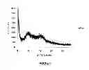Fig. 07 - Composition comprising an amorphous non-crystalline glass form of roxithromycin