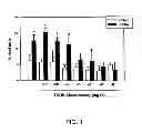 Fig. 02 - Phosphonate compounds