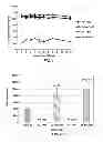 Fig. 02 - PLASMA MODIFIED MEDICAL DEVICES AND METHODS