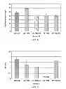 Fig. 04 - PLASMA MODIFIED MEDICAL DEVICES AND METHODS