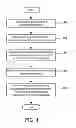 Fig. 02 - Combinatorial process optimization methodology and system